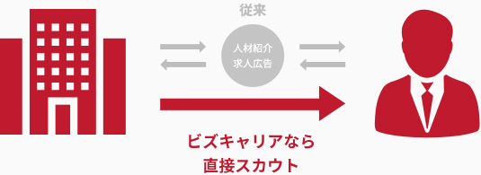 �r�Y�L�����A�Ȃ� ���ڃX�J�E�g